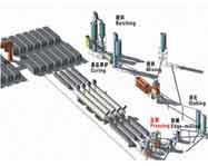 灰砂蒸壓磚生產(chǎn)線